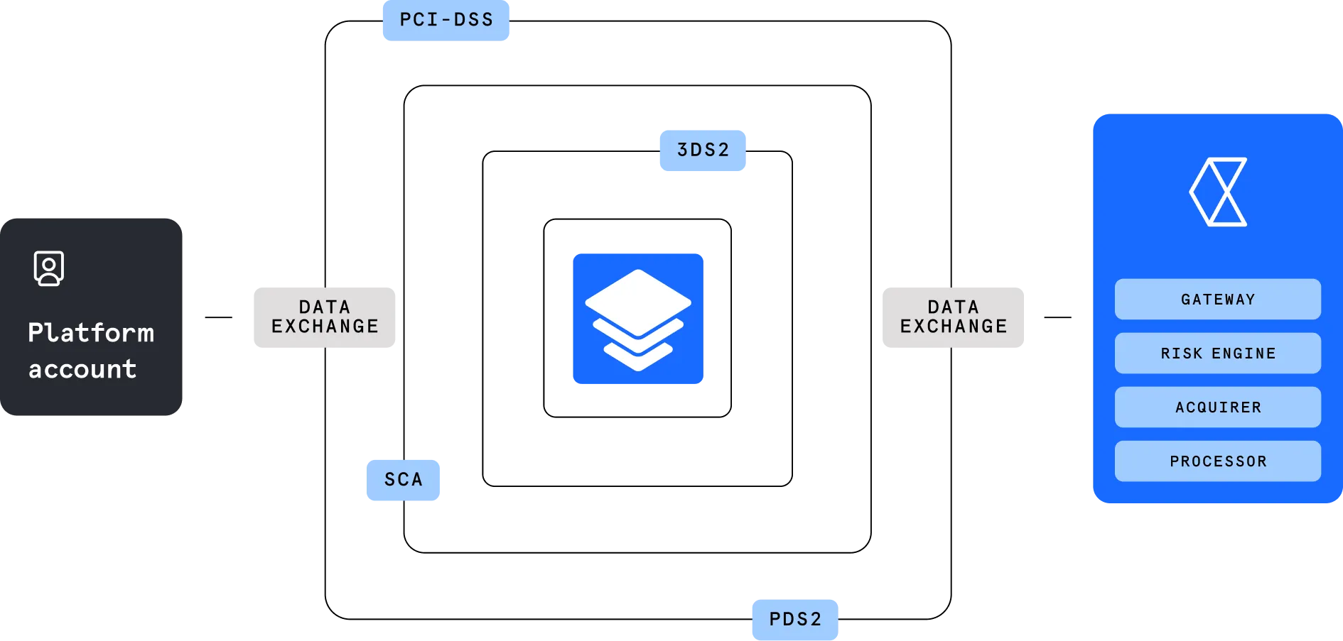 Growing payment stack illustration